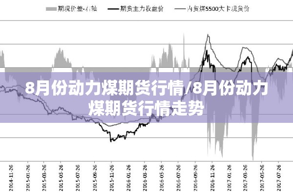 8月份动力煤期货行情/8月份动力煤期货行情走势 8月份动力煤期货行情/8月份动力煤期货行情走势