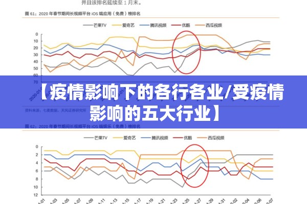 【疫情影响下的各行各业/受疫情影响的五大行业】 【疫情影响下的各行各业/受疫情影响的五大行业】