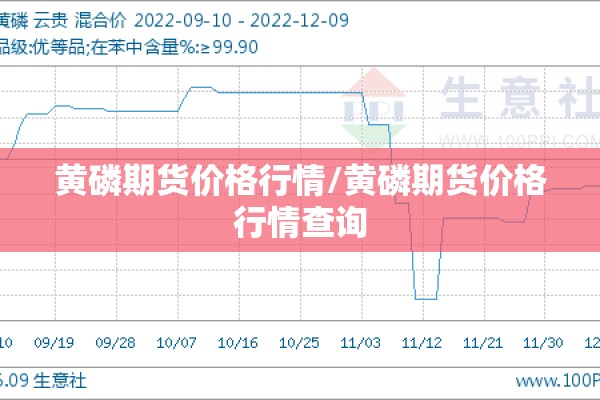 黄磷期货价格行情/黄磷期货价格行情查询