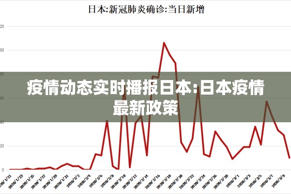 疫情动态实时播报日本:日本疫情最新政策 疫情动态实时播报日本:日本疫情最新政策