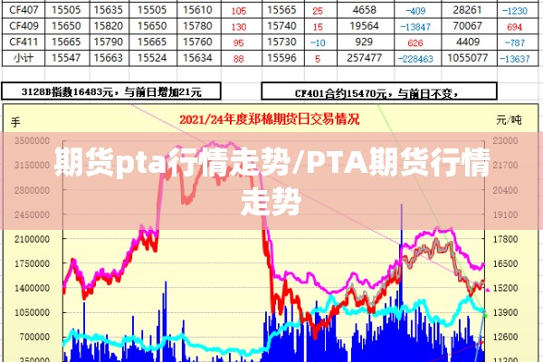 期货pta行情走势/PTA期货行情走势