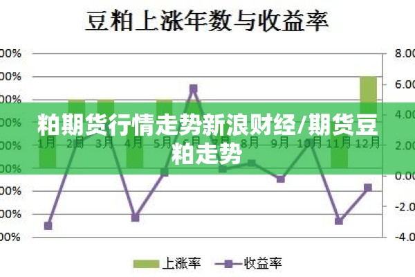 粕期货行情走势新浪财经/期货豆粕走势 粕期货行情走势新浪财经/期货豆粕走势