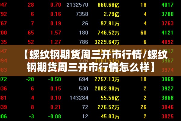 【螺纹钢期货周三开市行情/螺纹钢期货周三开市行情怎么样】 【螺纹钢期货周三开市行情/螺纹钢期货周三开市行情怎么样】