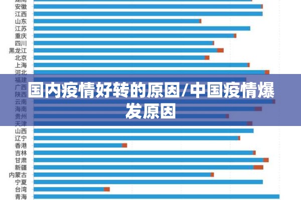 国内疫情好转的原因/中国疫情爆发原因