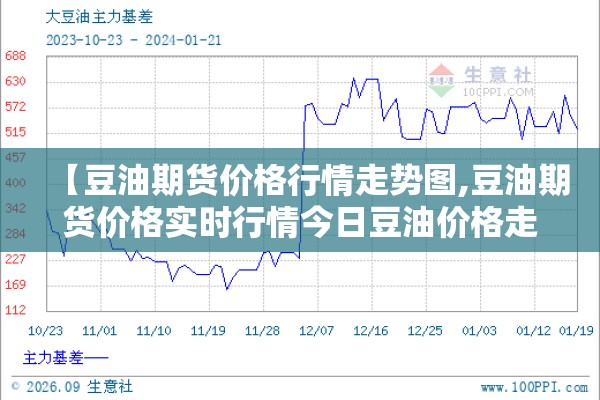 【豆油期货价格行情走势图,豆油期货价格实时行情今日豆油价格走势图期货行情中心】