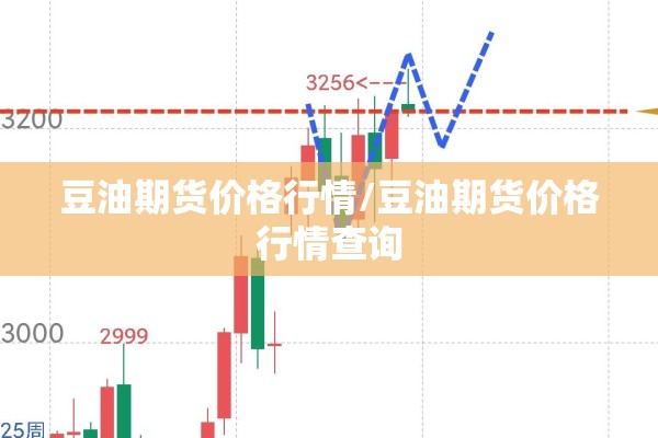 豆油期货价格行情/豆油期货价格行情查询 豆油期货价格行情/豆油期货价格行情查询