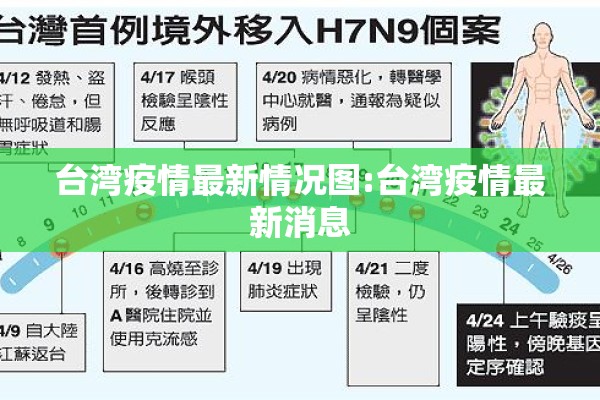 台湾疫情最新情况图:台湾疫情最新消息 台湾疫情最新情况图:台湾疫情最新消息