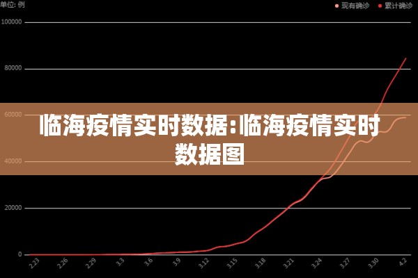 临海疫情实时数据:临海疫情实时数据图 临海疫情实时数据:临海疫情实时数据图