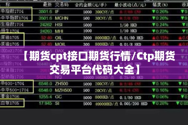 【期货cpt接口期货行情/Ctp期货交易平台代码大全】 【期货cpt接口期货行情/Ctp期货交易平台代码大全】