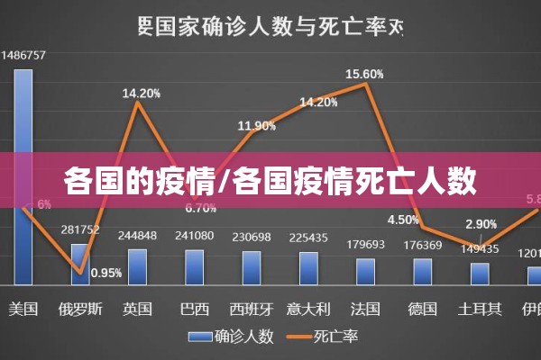 各国的疫情/各国疫情死亡人数 各国的疫情/各国疫情死亡人数