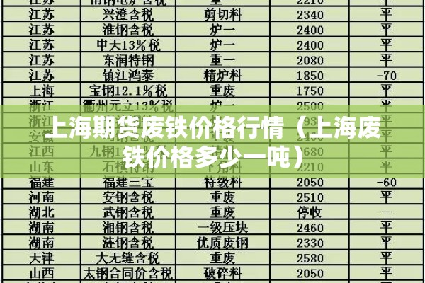 上海期货废铁价格行情(上海废铁价格多少一吨) 上海期货废铁价格行情(上海废铁价格多少一吨)