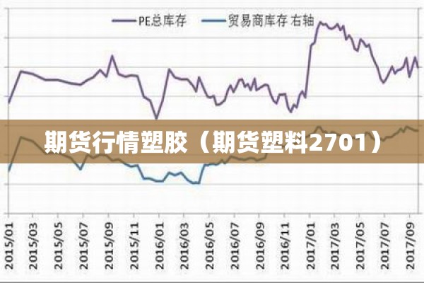 期货行情塑胶(期货塑料2701) 期货行情塑胶(期货塑料2701)