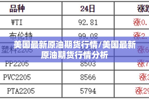 美国最新原油期货行情/美国最新原油期货行情分析