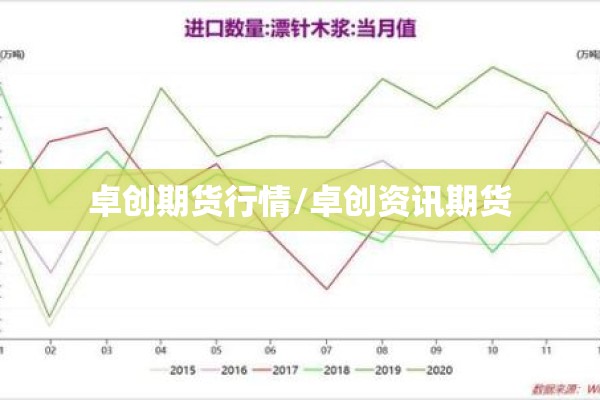 卓创期货行情/卓创资讯期货