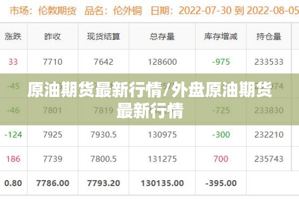 原油期货最新行情/外盘原油期货最新行情 原油期货最新行情/外盘原油期货最新行情