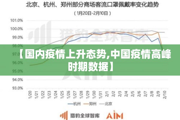 【国内疫情上升态势,中国疫情高峰时期数据】