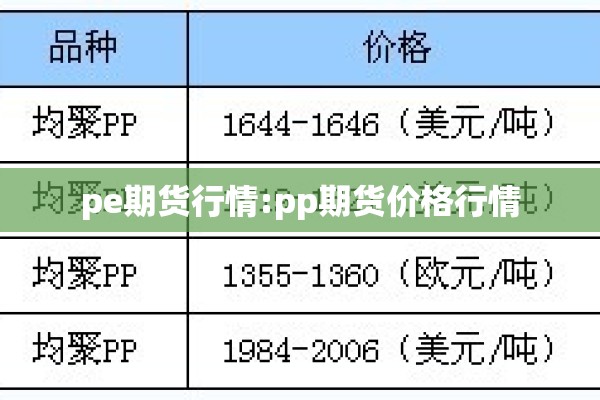 pe期货行情:pp期货价格行情 pe期货行情:pp期货价格行情