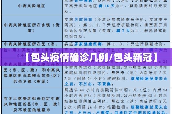 【包头疫情确诊几例/包头新冠】