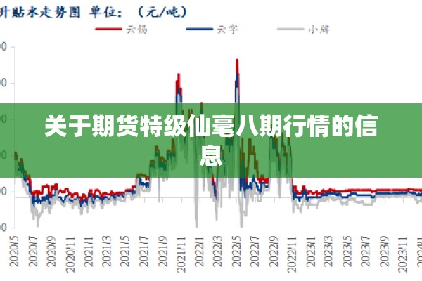 关于期货特级仙毫八期行情的信息 关于期货特级仙毫八期行情的信息