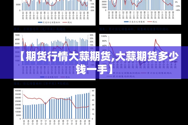【期货行情大蒜期货,大蒜期货多少钱一手】