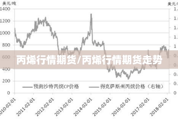 丙烯行情期货/丙烯行情期货走势 丙烯行情期货/丙烯行情期货走势