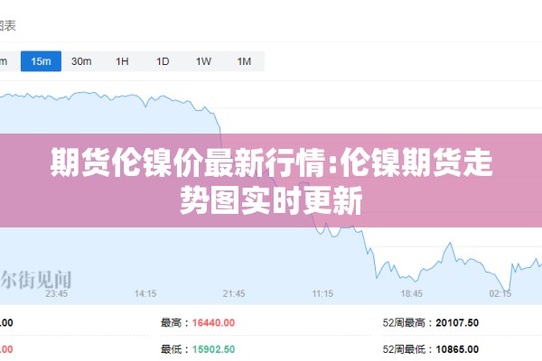 期货伦镍价最新行情:伦镍期货走势图实时更新 期货伦镍价最新行情:伦镍期货走势图实时更新