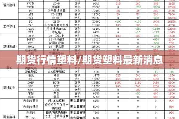 期货行情塑料/期货塑料最新消息 期货行情塑料/期货塑料最新消息