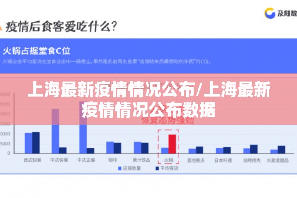 上海最新疫情情况公布/上海最新疫情情况公布数据 上海最新疫情情况公布/上海最新疫情情况公布数据