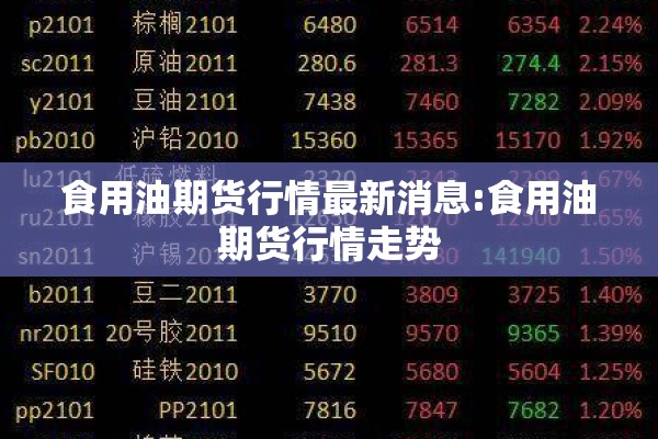 食用油期货行情最新消息:食用油期货行情走势 食用油期货行情最新消息:食用油期货行情走势