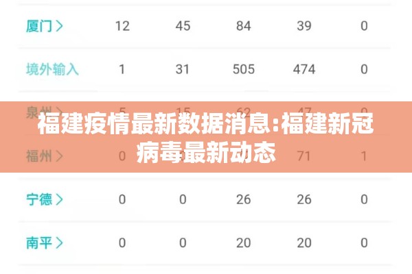 福建疫情最新数据消息:福建新冠病毒最新动态 福建疫情最新数据消息:福建新冠病毒最新动态