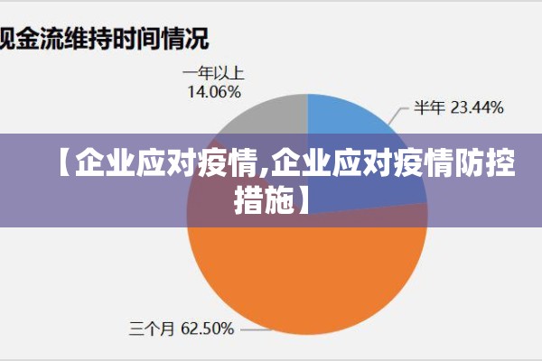 【企业应对疫情,企业应对疫情防控措施】 【企业应对疫情,企业应对疫情防控措施】