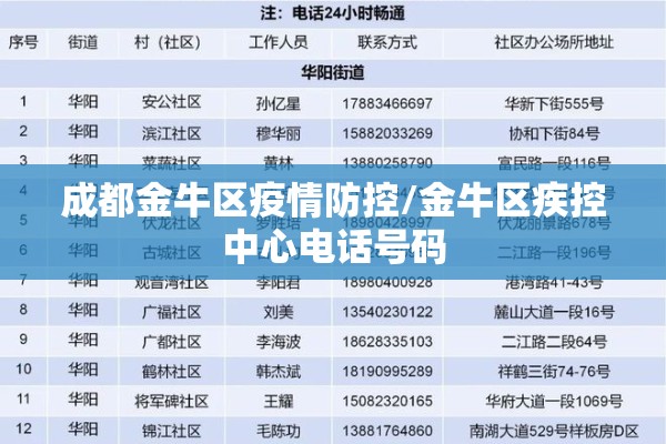 成都金牛区疫情防控/金牛区疾控中心电话号码