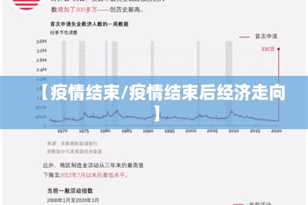 【疫情结束/疫情结束后经济走向】