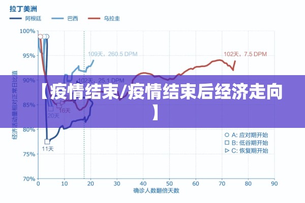 【疫情结束/疫情结束后经济走向】