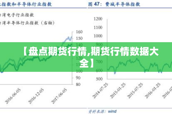 【盘点期货行情,期货行情数据大全】 【盘点期货行情,期货行情数据大全】