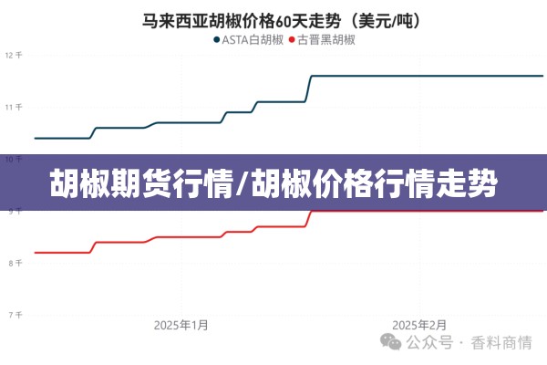 胡椒期货行情/胡椒价格行情走势 胡椒期货行情/胡椒价格行情走势