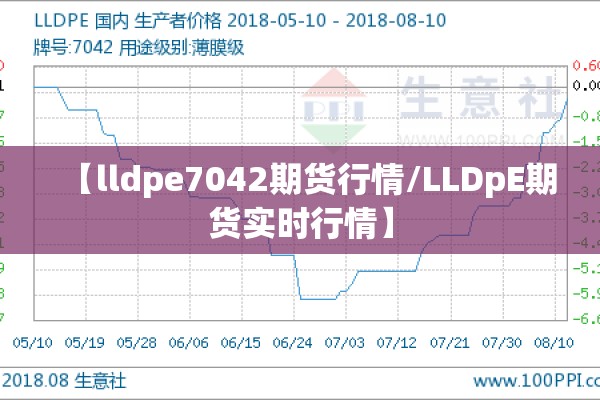 【lldpe7042期货行情/LLDpE期货实时行情】