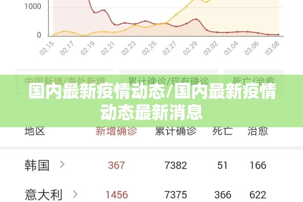 国内最新疫情动态/国内最新疫情动态最新消息 国内最新疫情动态/国内最新疫情动态最新消息