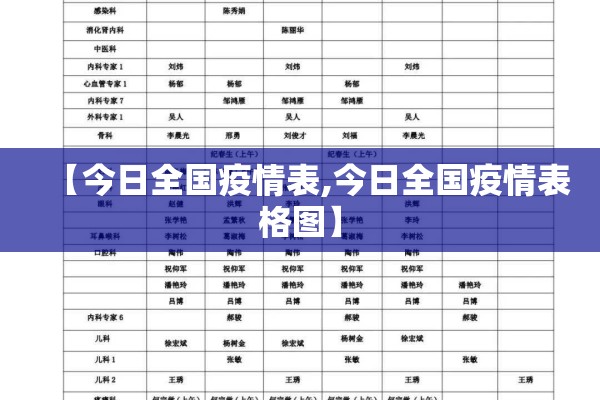 【今日全国疫情表,今日全国疫情表格图】 【今日全国疫情表,今日全国疫情表格图】