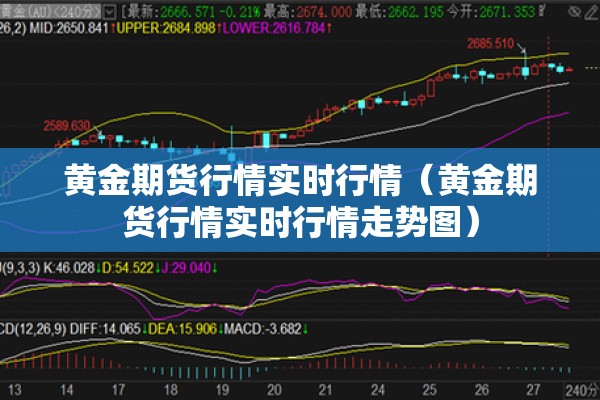 黄金期货行情实时行情（黄金期货行情实时行情走势图）
