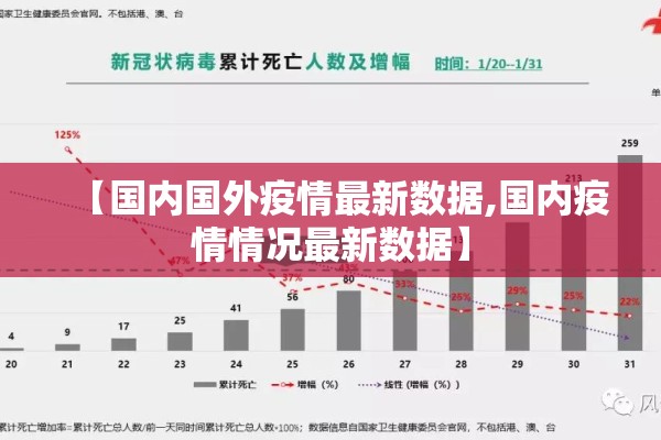 【国内国外疫情最新数据,国内疫情情况最新数据】 【国内国外疫情最新数据,国内疫情情况最新数据】