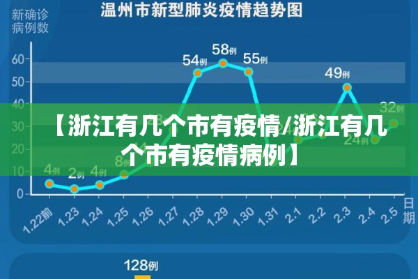 【浙江有几个市有疫情/浙江有几个市有疫情病例】
