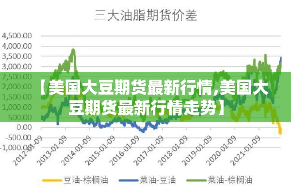【美国大豆期货最新行情,美国大豆期货最新行情走势】