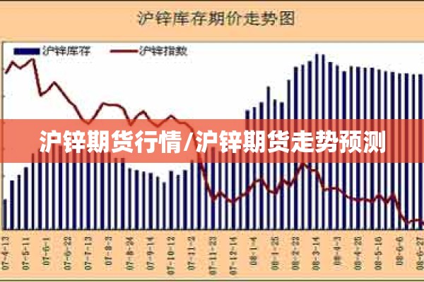 沪锌期货行情/沪锌期货走势预测