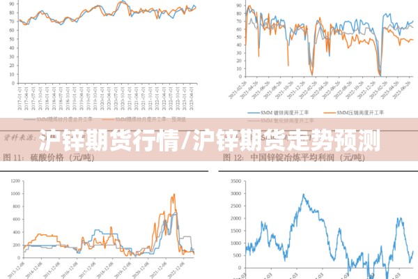 沪锌期货行情/沪锌期货走势预测