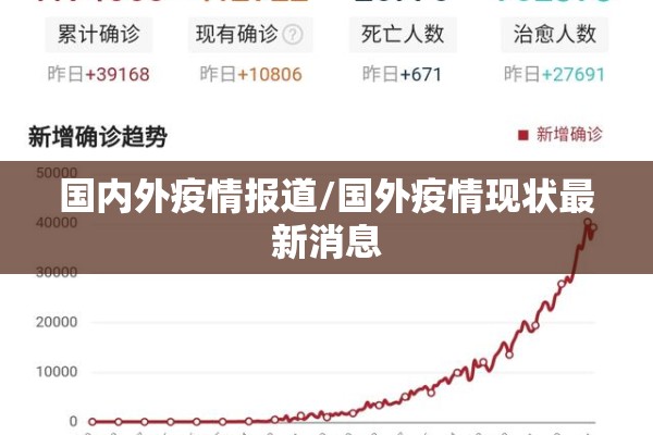 国内外疫情报道/国外疫情现状最新消息 国内外疫情报道/国外疫情现状最新消息