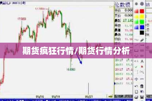 期货疯狂行情/期货行情分析