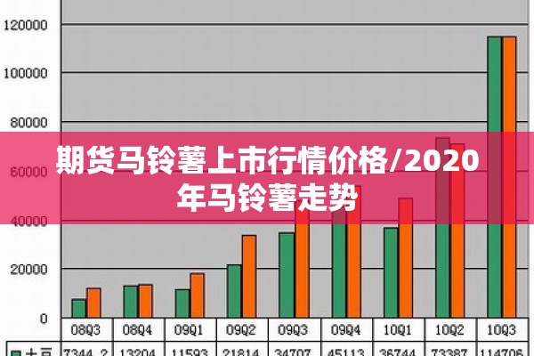 期货马铃薯上市行情价格/2020年马铃薯走势 期货马铃薯上市行情价格/2020年马铃薯走势