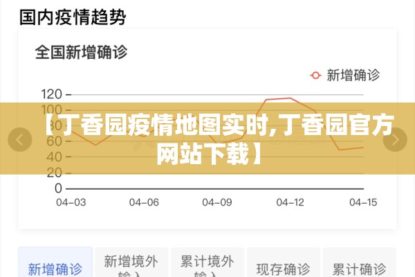 【丁香园疫情地图实时,丁香园官方网站下载】 【丁香园疫情地图实时,丁香园官方网站下载】