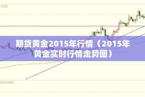 期货黄金2015年行情(2015年黄金实时行情走势图) 期货黄金2015年行情(2015年黄金实时行情走势图)